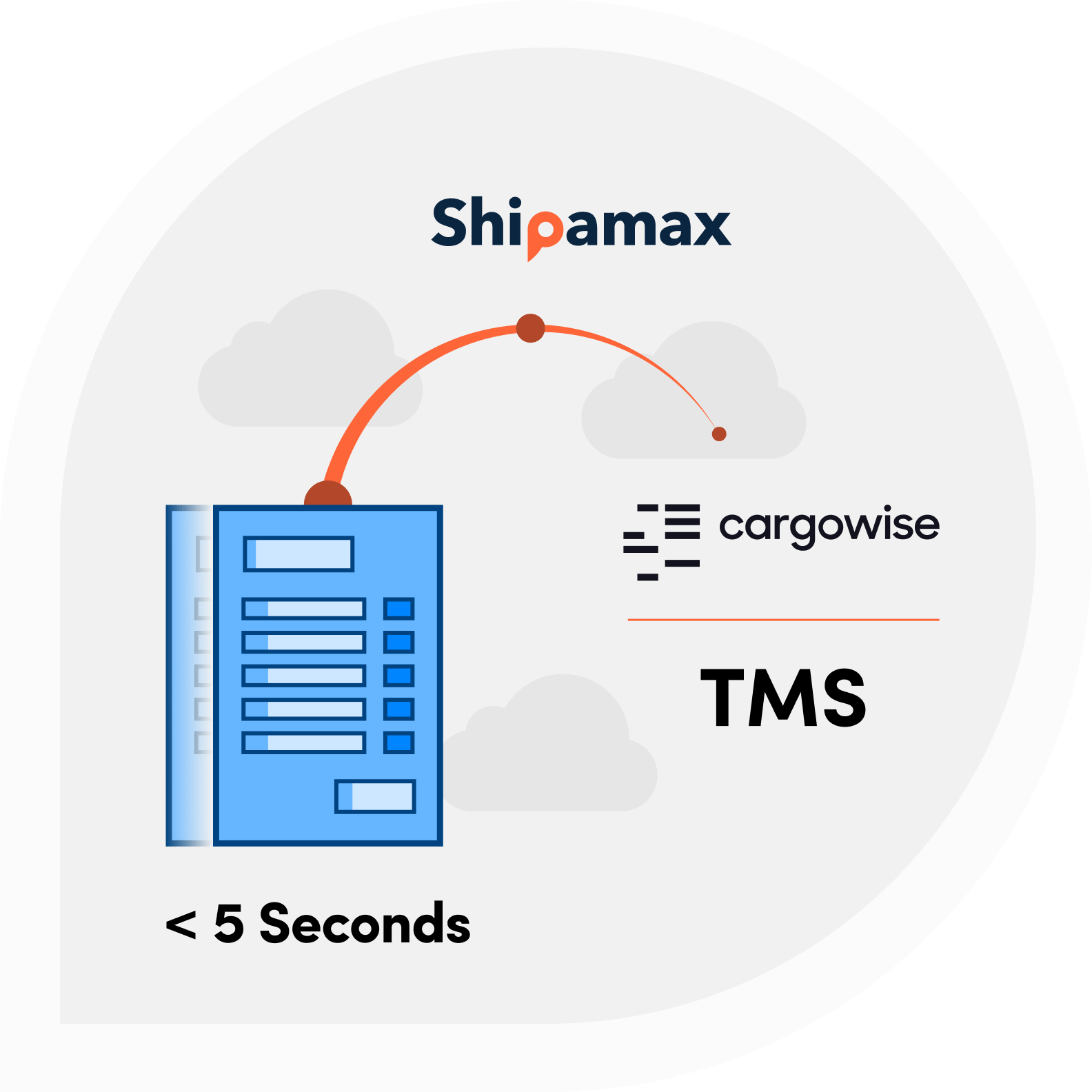 Shipamax straight through processing for AP Invoices