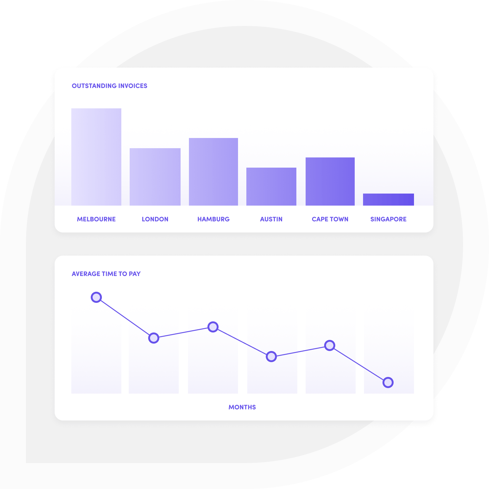 Shipamax detailed reporting for AP Invoices