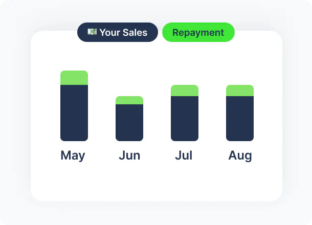 Months May to Jun in graph