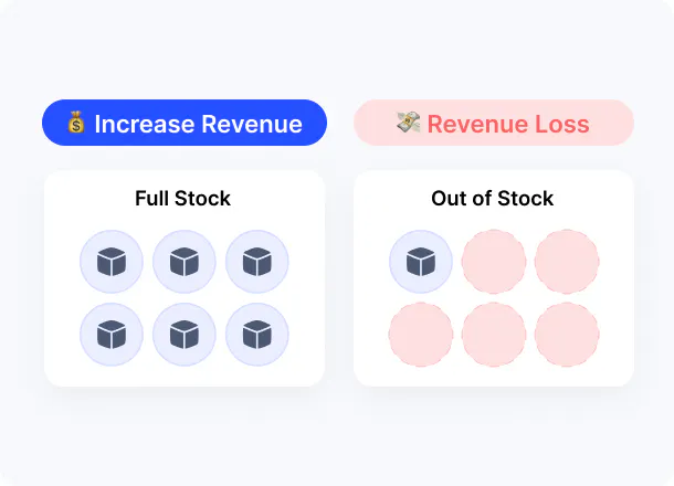 Graphic explaining revenue gain and loss with Shiperise