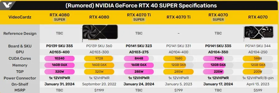 Технічні специфікації