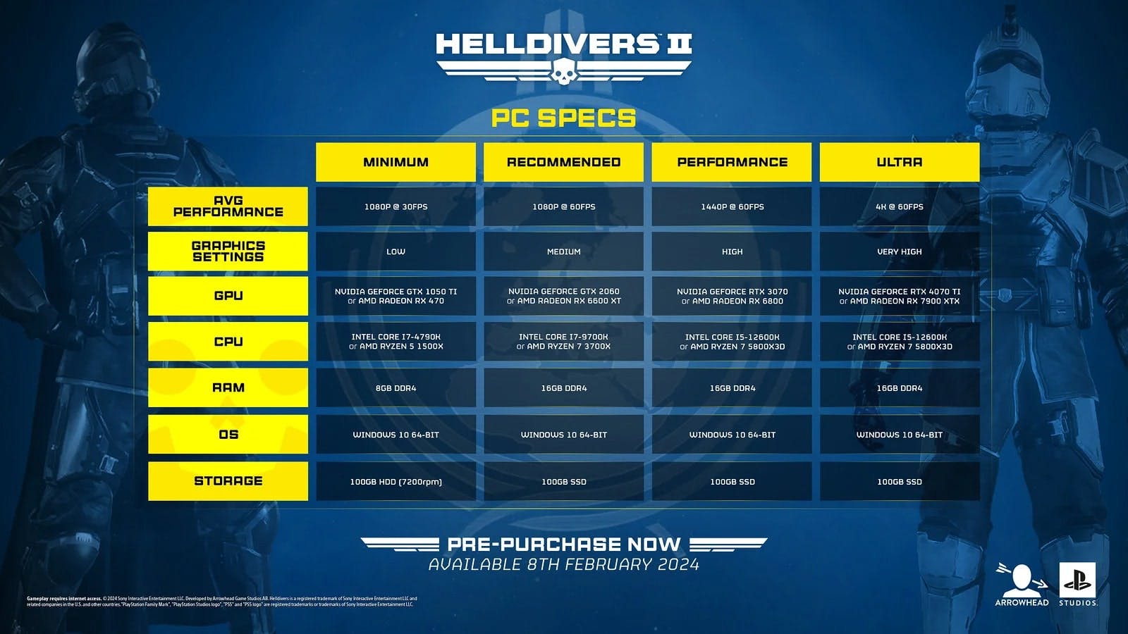 Системні вимоги Helldivers 2