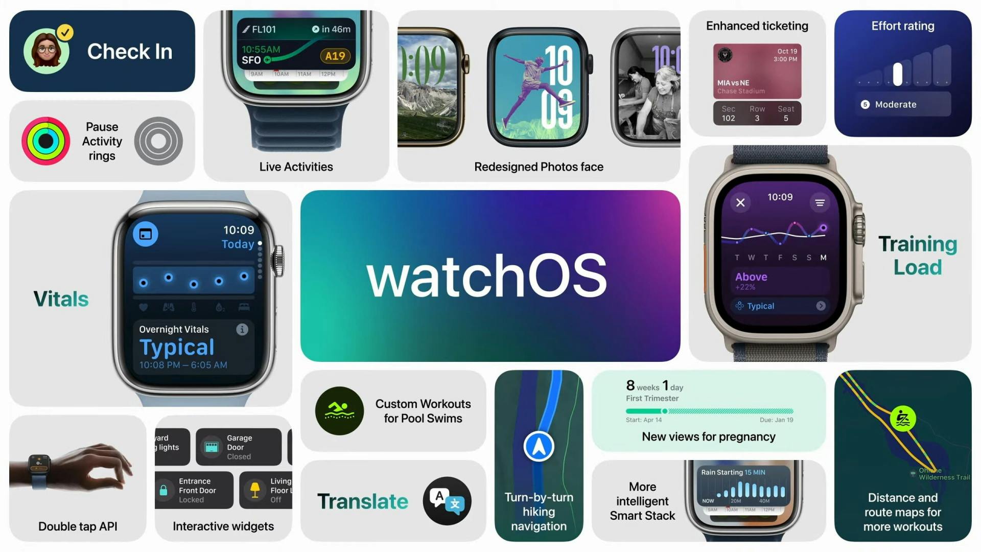 watchOS - WWDC24 klapua