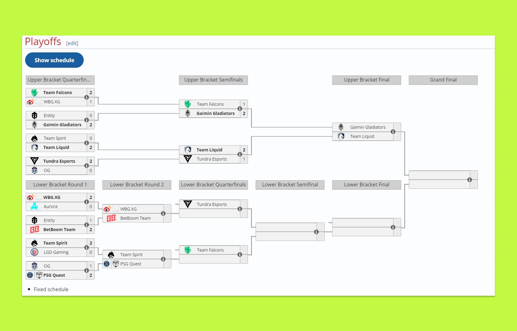 Liquid та Gaimin Gladiators вже в топ-3 турніру