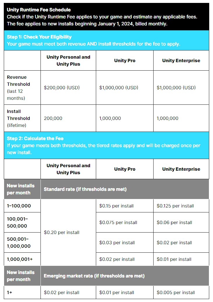 unity new fee