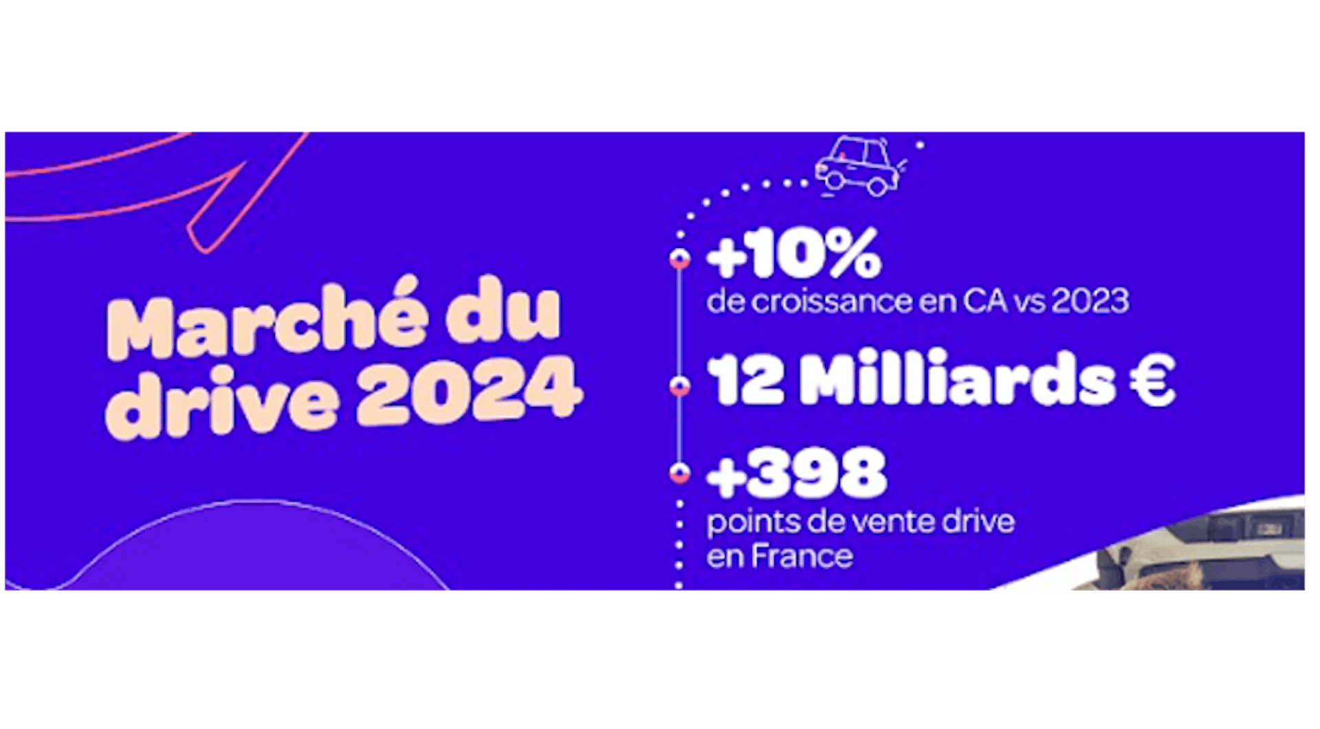 Marché du drive en 2024