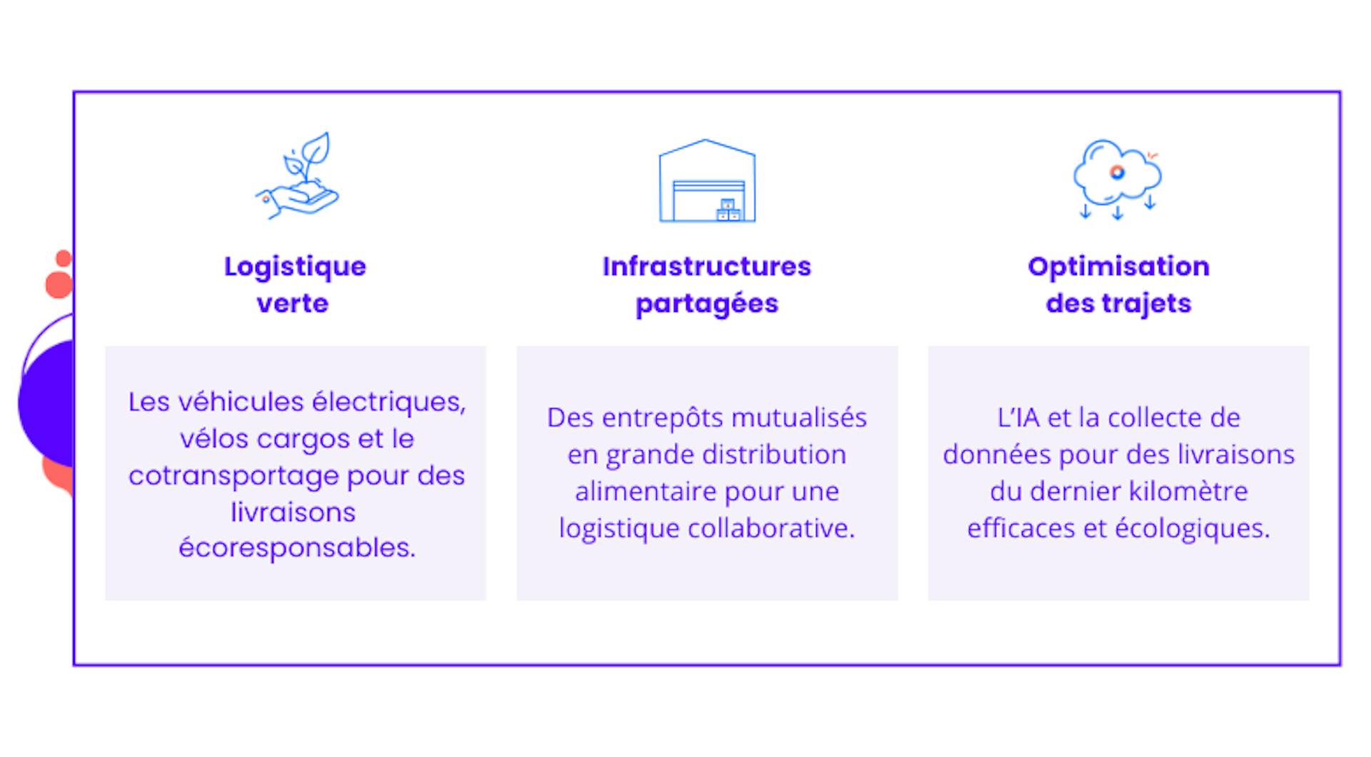 3 solutions pour la livraison du dernier kilomètre