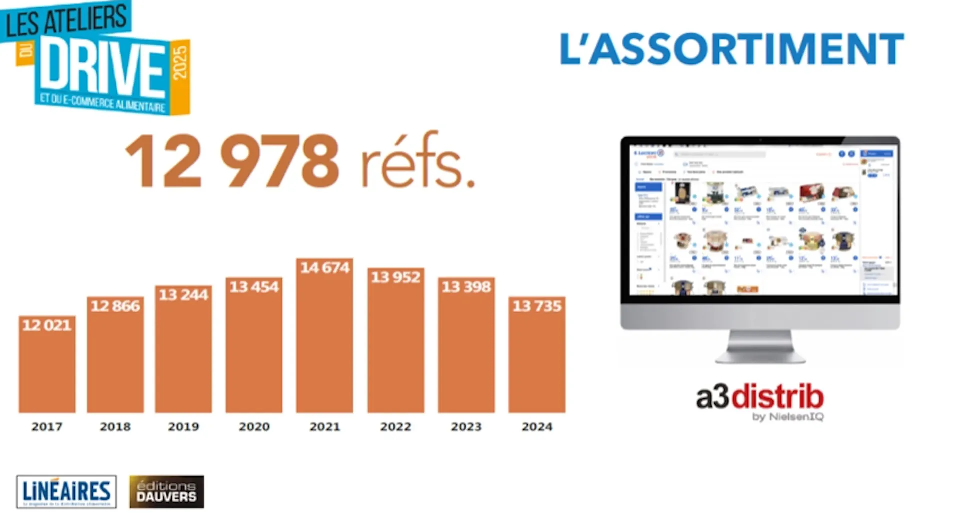 Références en ligne magasin 2025