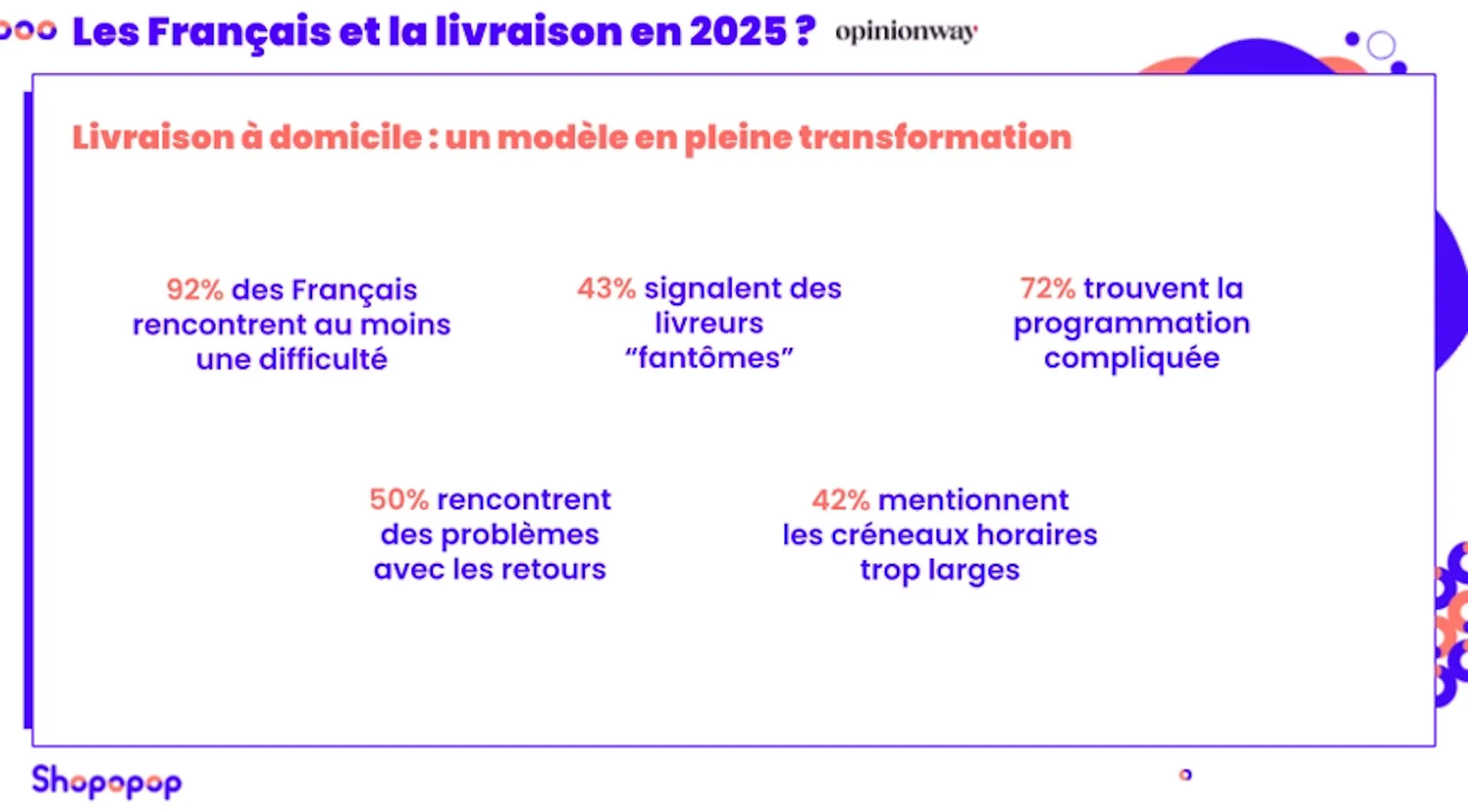 Les français et les problèmes de livraison