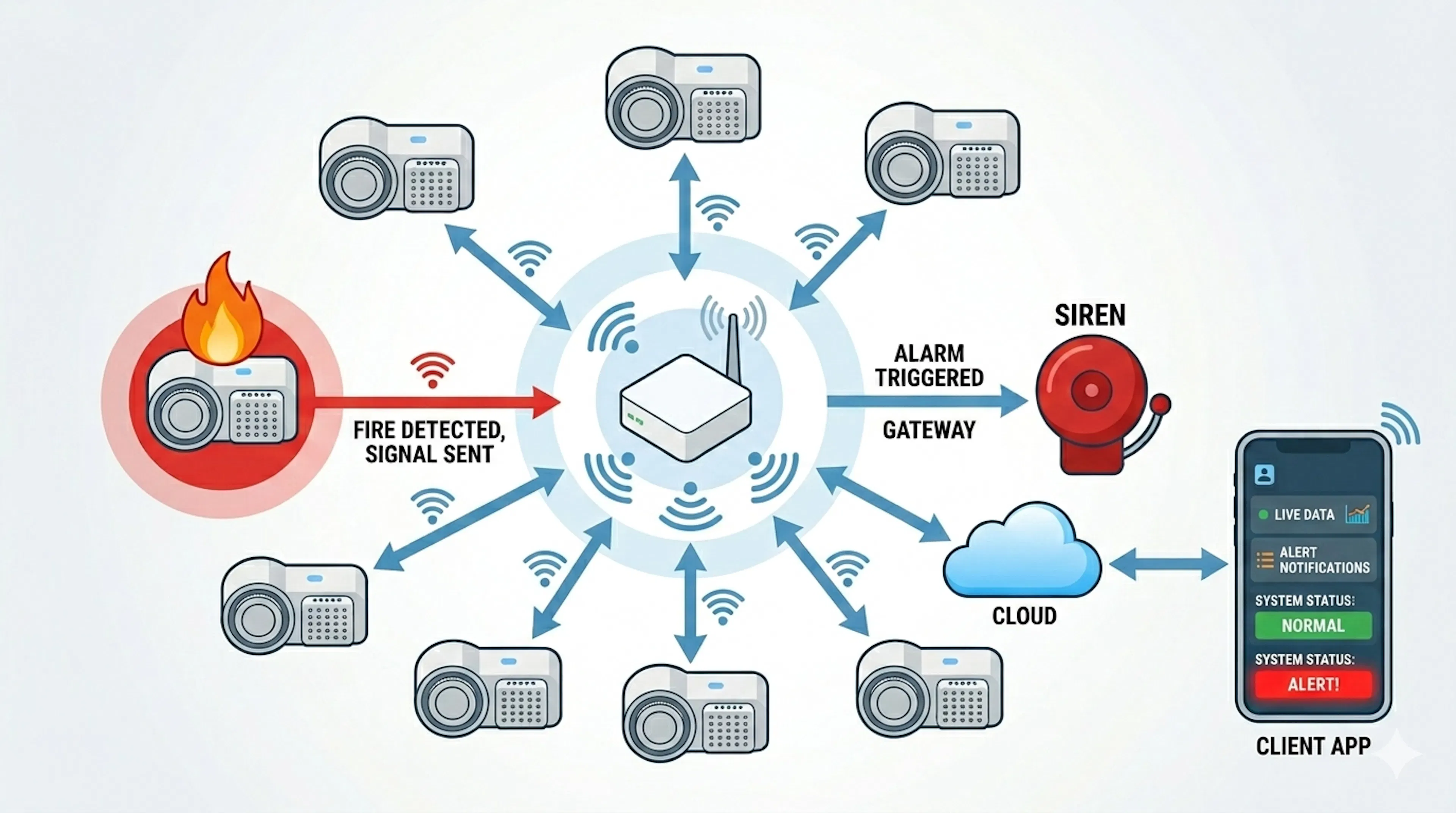 Connection Architecture