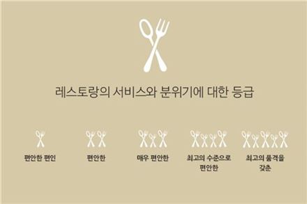 미슐랭 포크 나이프 픽토그램
