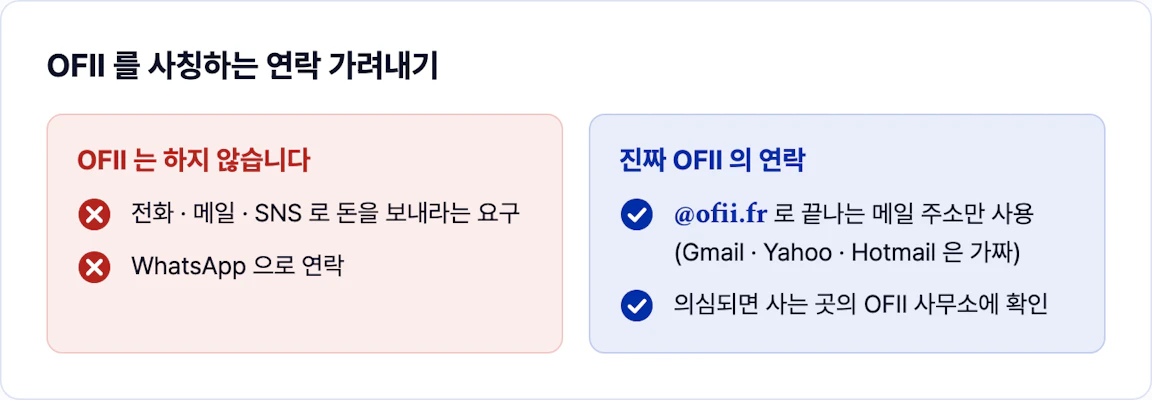 OFII 가 하지 않는 연락과 진짜 OFII 의 연락