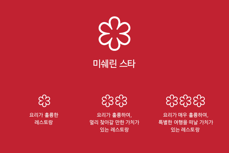 미슐랭 별점 시스템