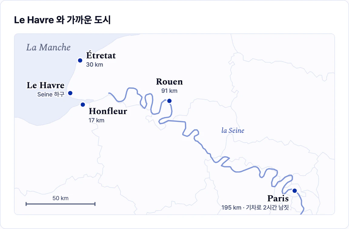Le Havre 를 중심으로 북쪽의 Étretat(30 km), Seine 하구 건너편의 Honfleur(17 km), Seine 강을 따라 내려간 Rouen(91 km)과 Paris(195 km)를 표시한 지도