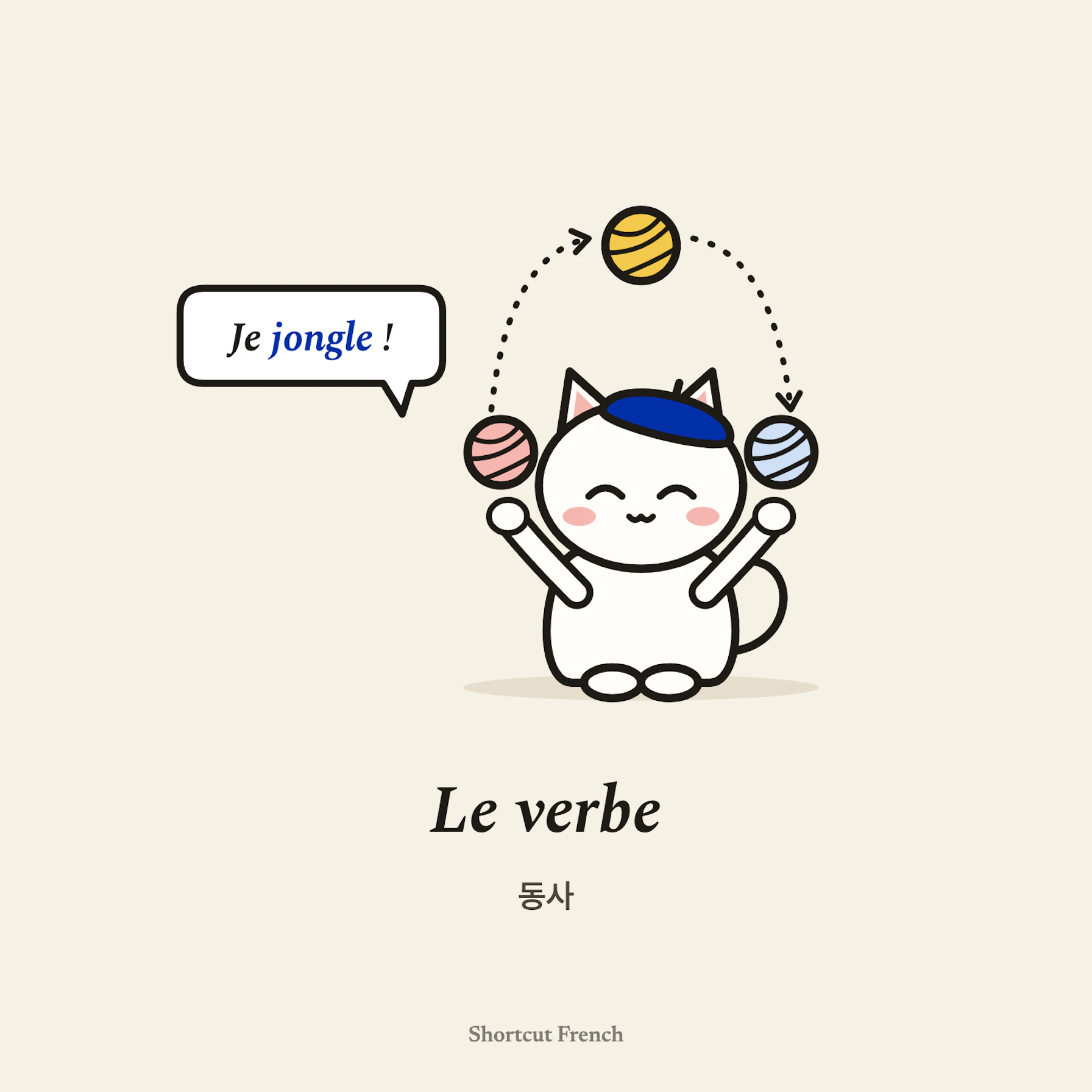 Le verbe (동사)