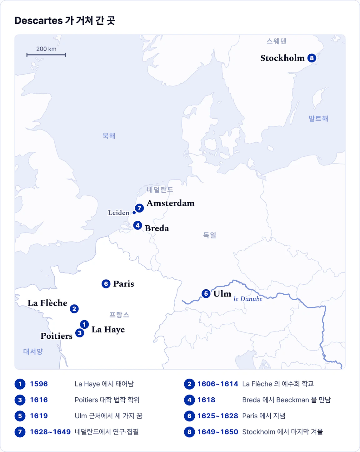 La Haye, La Flèche, Poitiers, Breda, Ulm, Paris, Amsterdam, Stockholm 에 Descartes 가 거쳐 간 순서대로 1부터 8까지 번호를 달고, 번호마다 연도와 한 일을 적은 유럽 지도