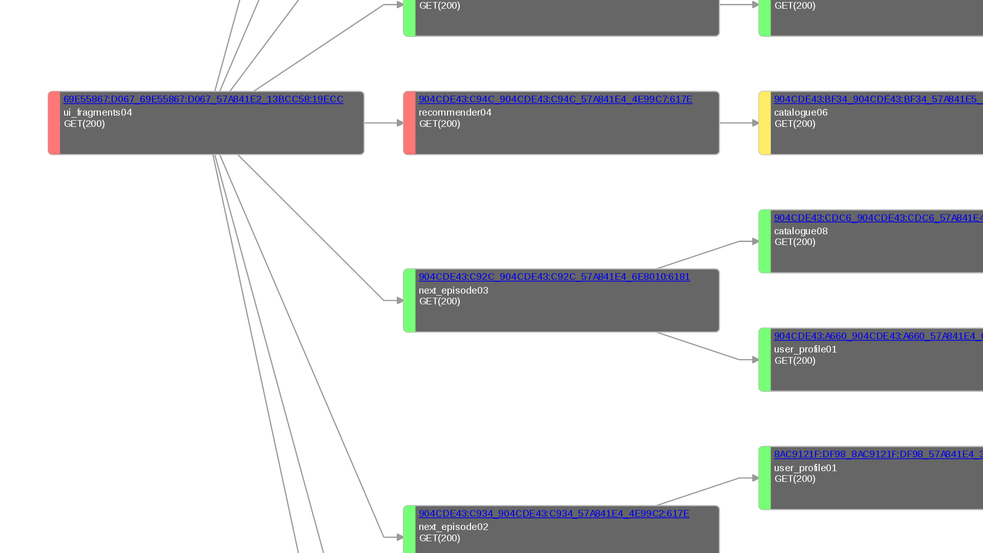 Tracing distributed systems at Showmax