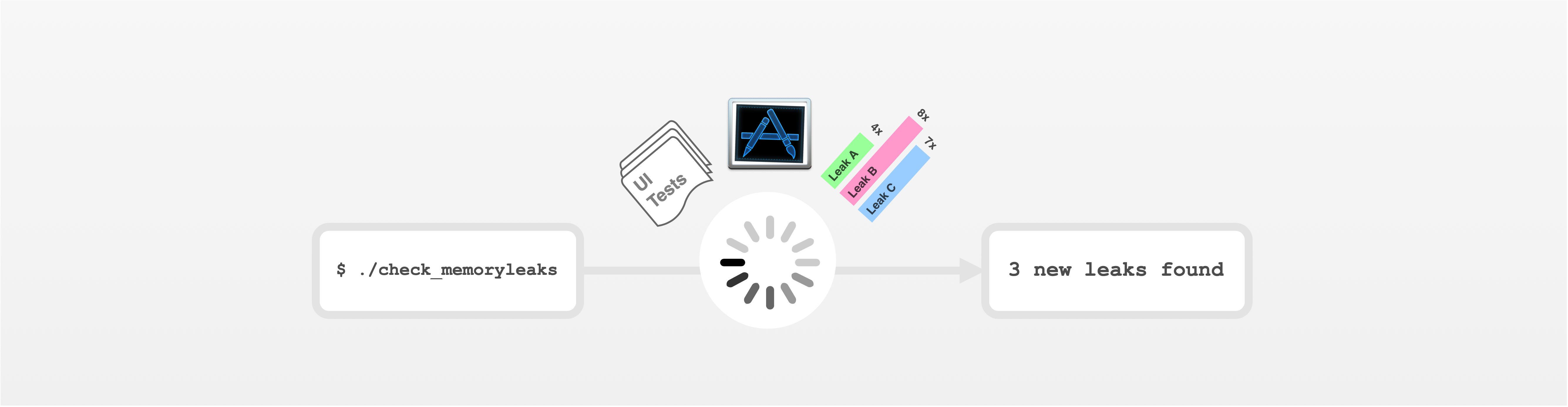 Automated Memory Leak Testing on iOS