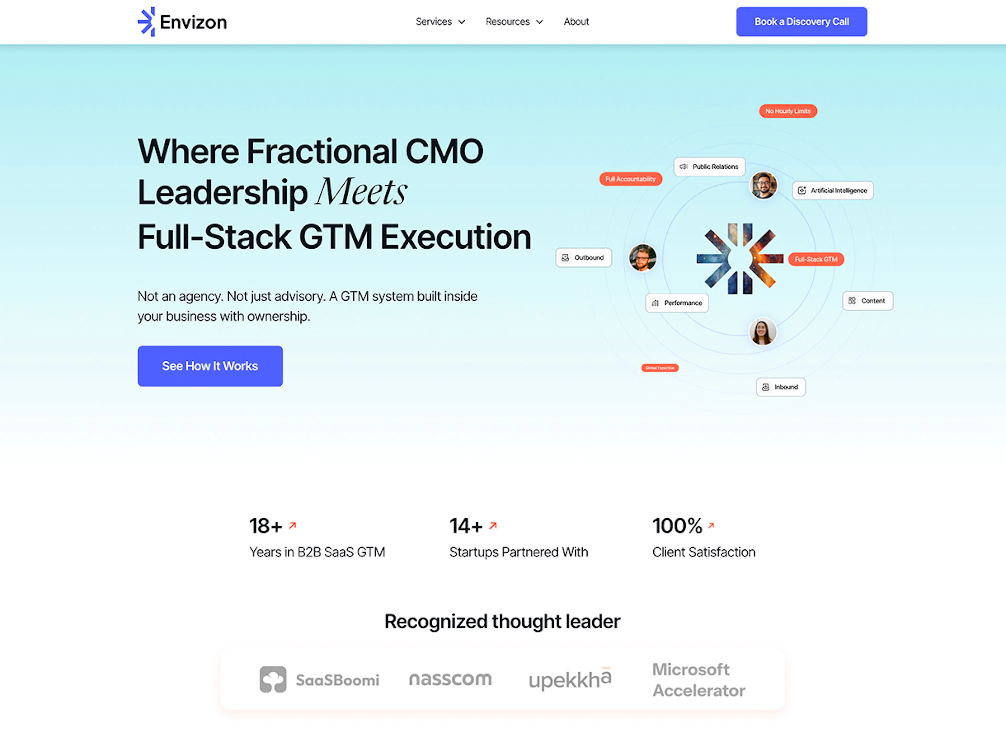 Envizon website thumbnail