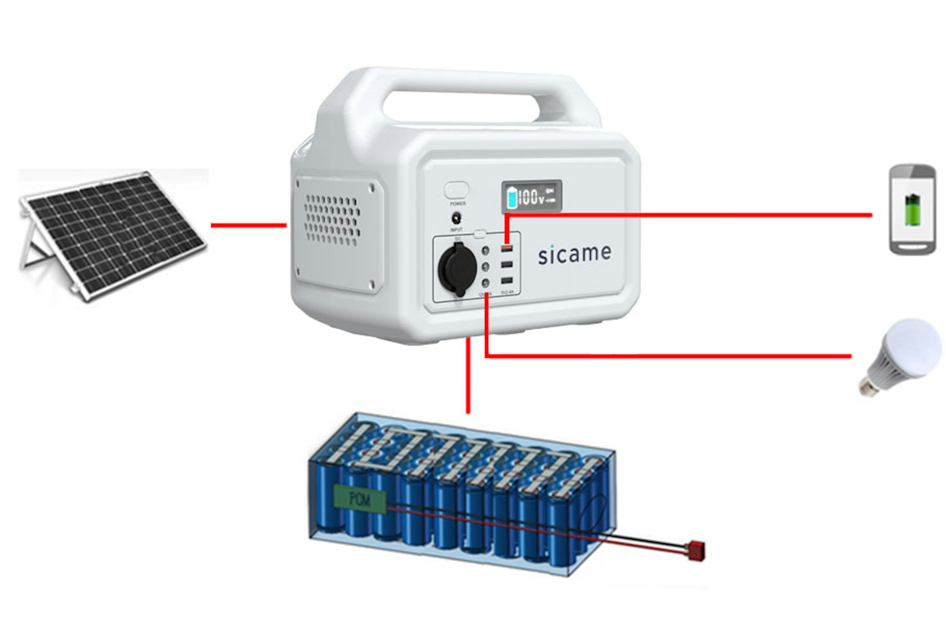 Esquema de un kit solar