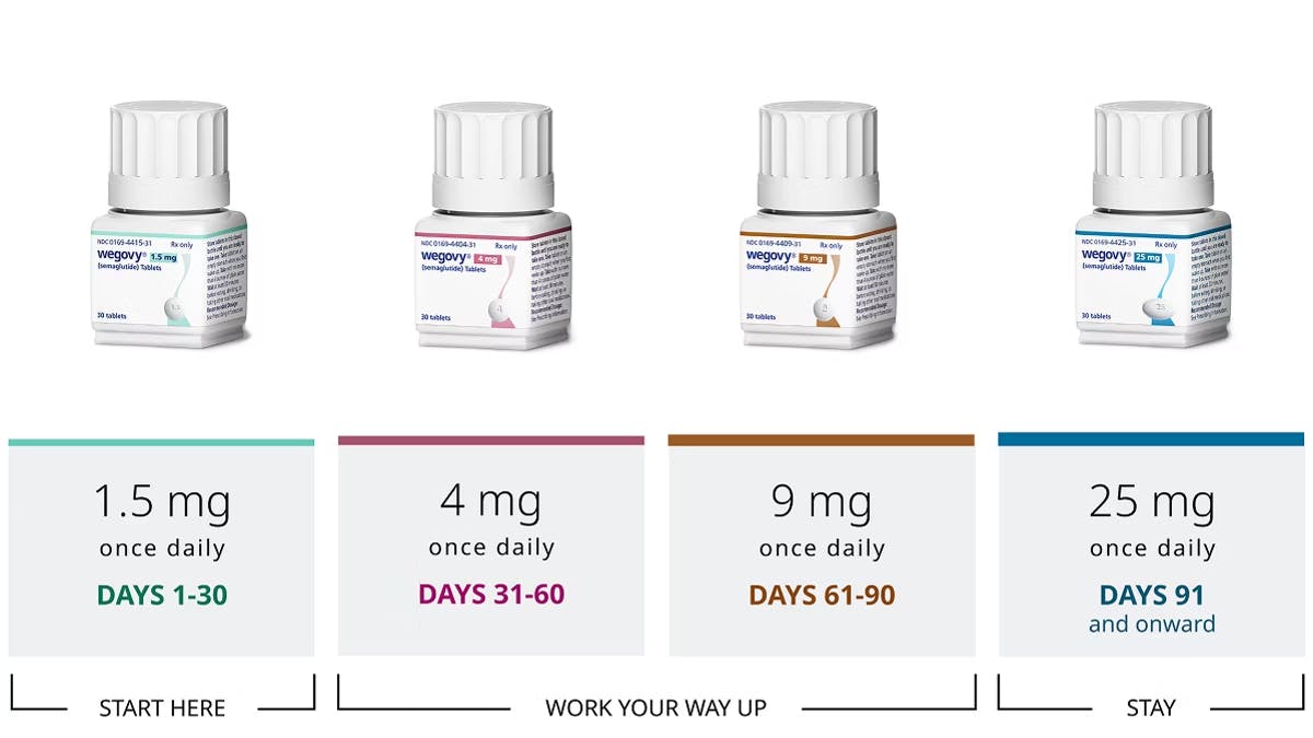Oral Wegovy Pill Recommended Dosage