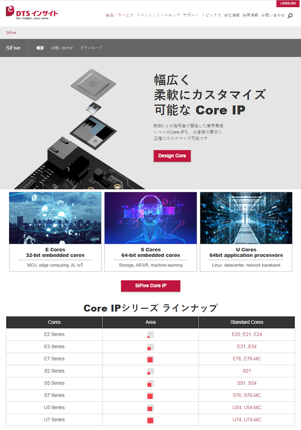 SiFive Signs DTS INSIGHT as Official Distributor to Japan