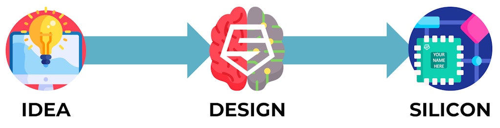 Cloud Accelerated Idea To Silicon