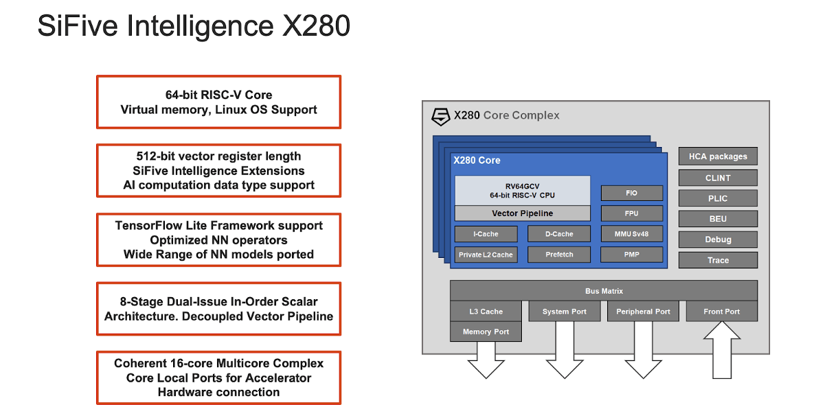 SiFive Intelligence X280