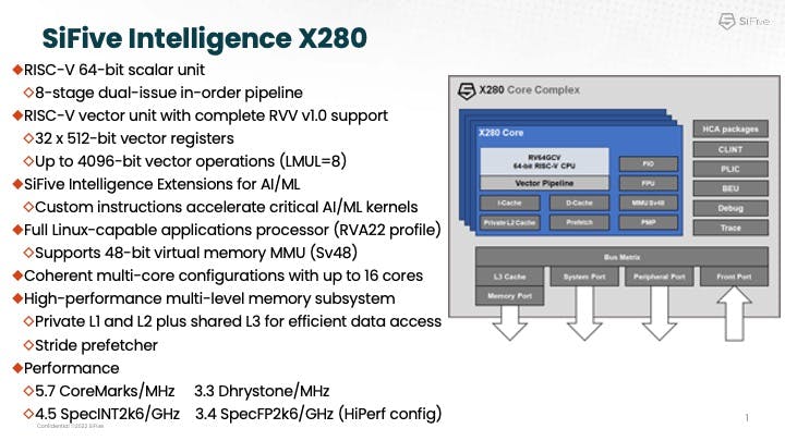 SiFive X280