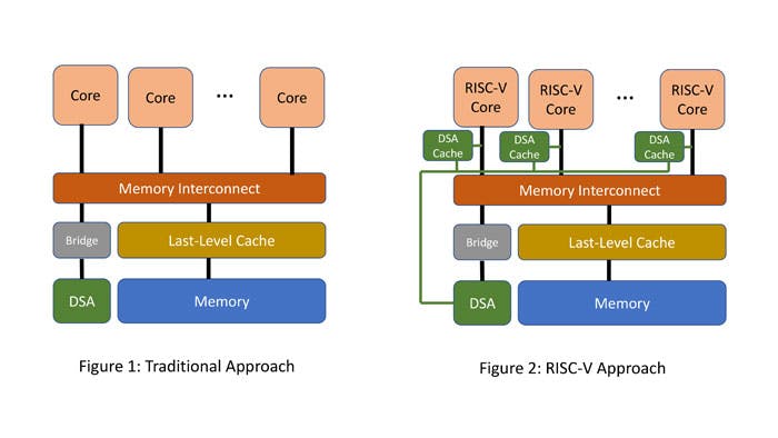 IO Caching Slide