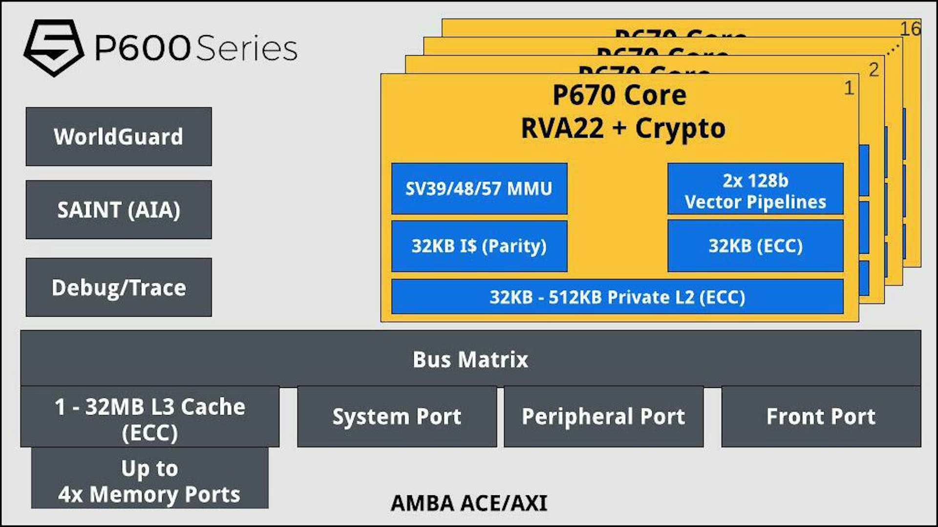 P600-Diagram