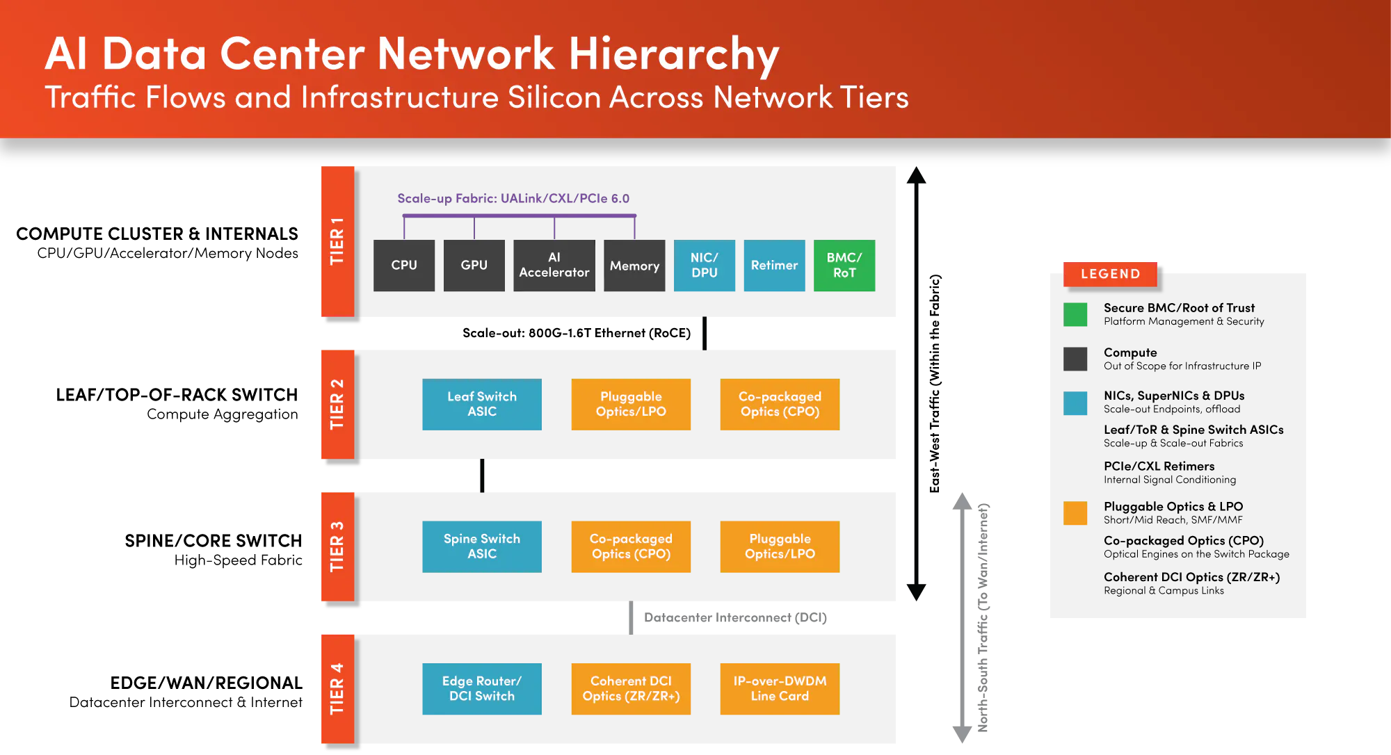 Mapping the rack