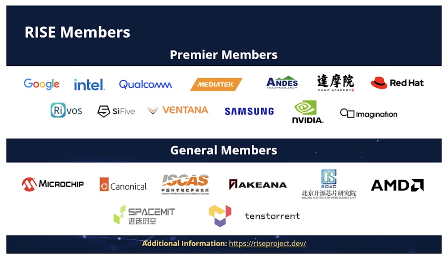 RISC-V Software: Great Progress in 2024 and Much More Ahead in 2025