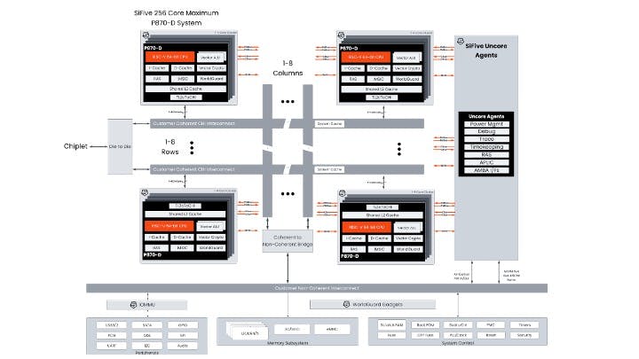 System diagram