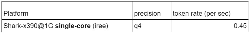 Table 3