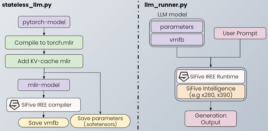 Pytorch LLM Demo