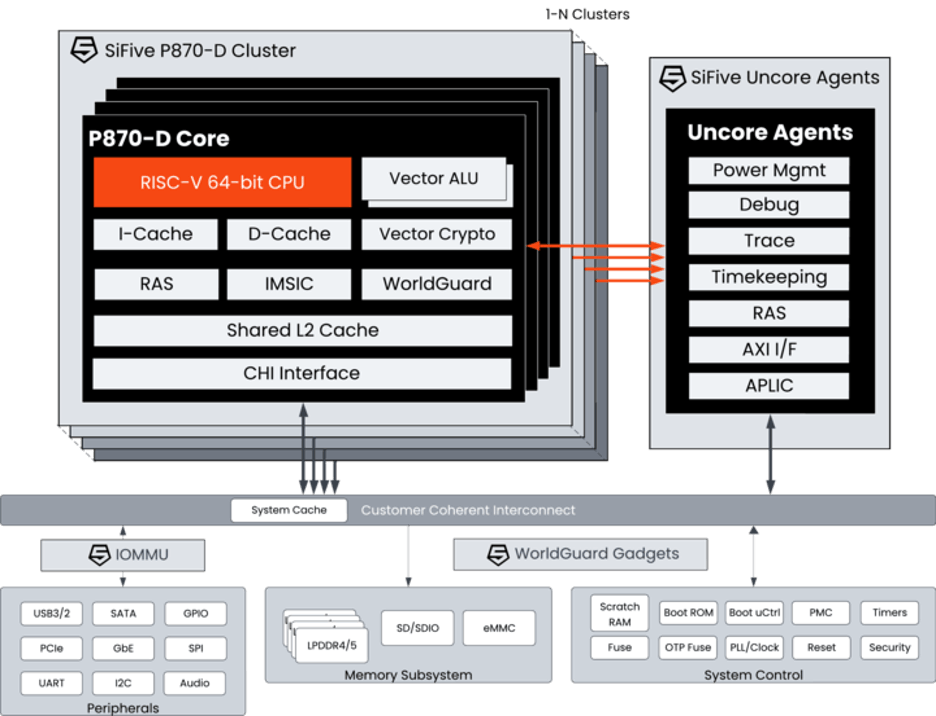 Diagram of P870-D