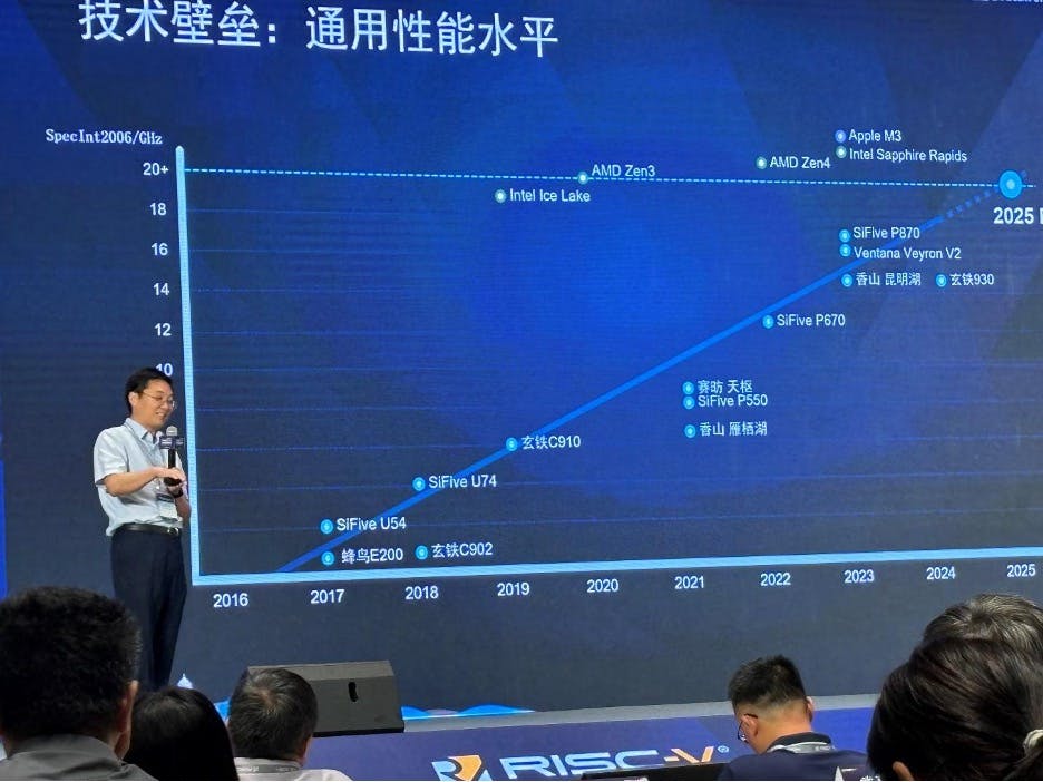 RISC-V Summit diagram