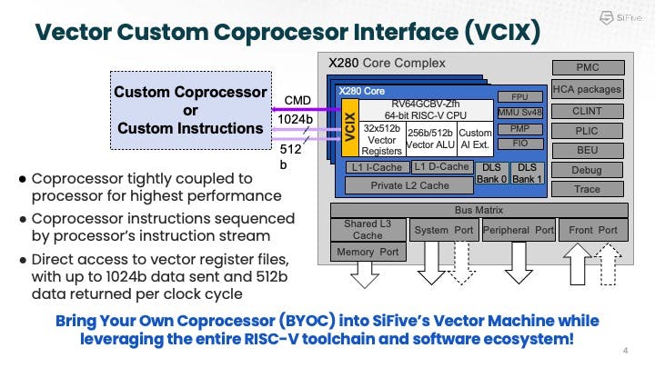 VCIX overview