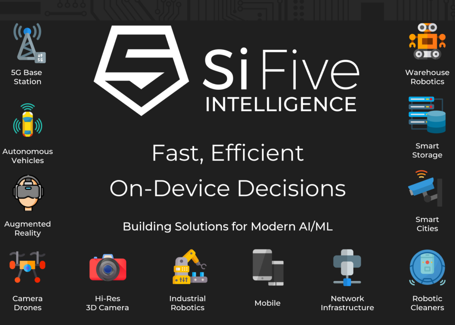 What’s New In AI & ML From SiFive - SiFive