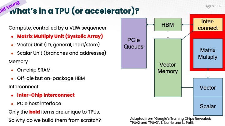 Google TPU