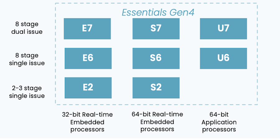 SiFive Storage Solutions: Powering the Next Generation of SSD