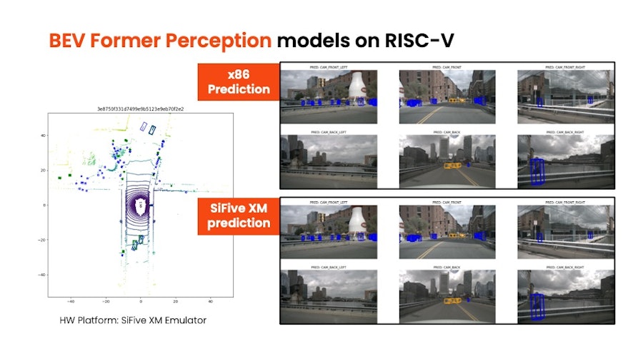 Breakthrough in Automotive AI: Running BEVFormer on SiFive’s Early Access RISC-V Intelligence XM Platform
