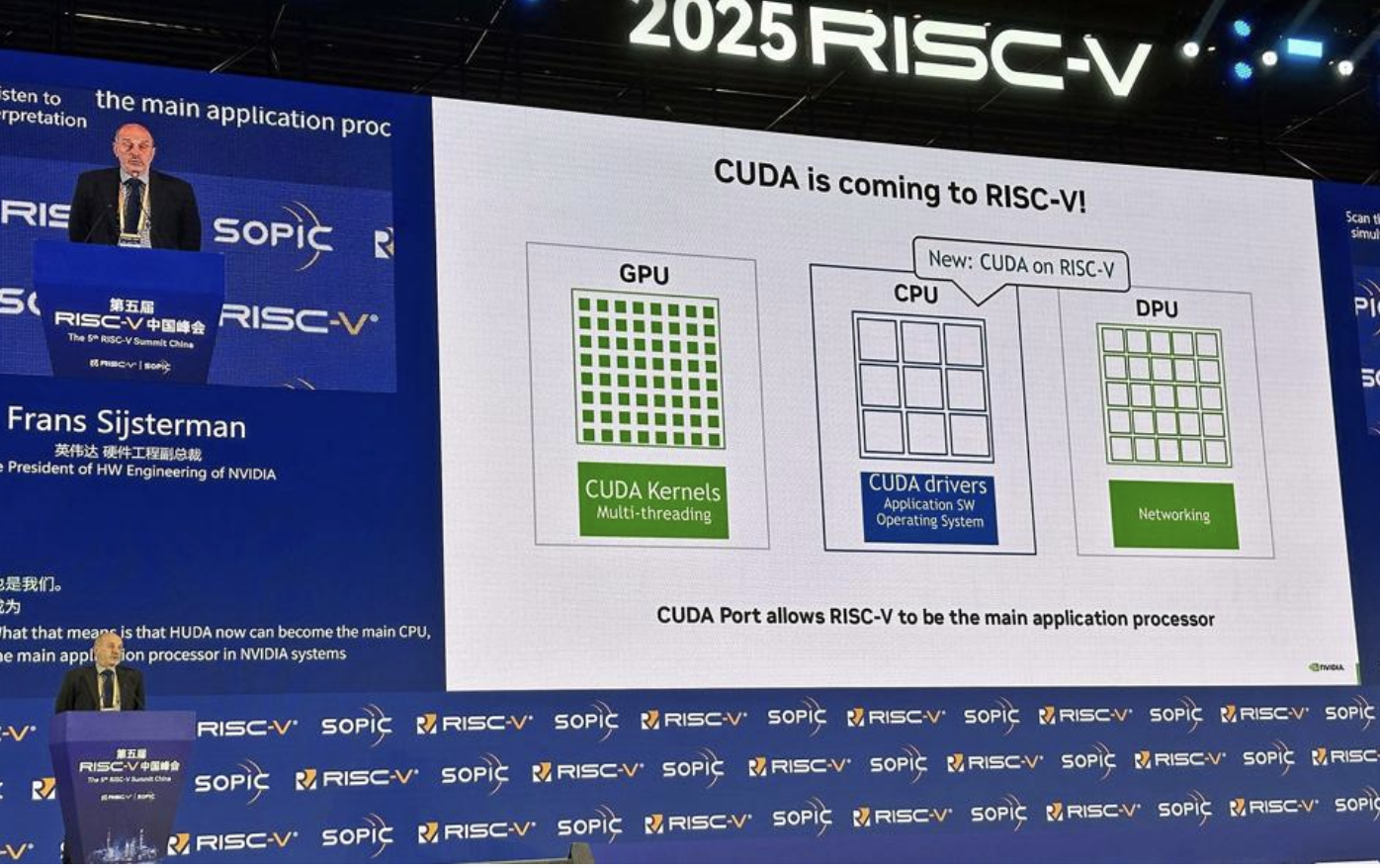 RISC-V's Ascent Could Reshape the Global Compute Landscape