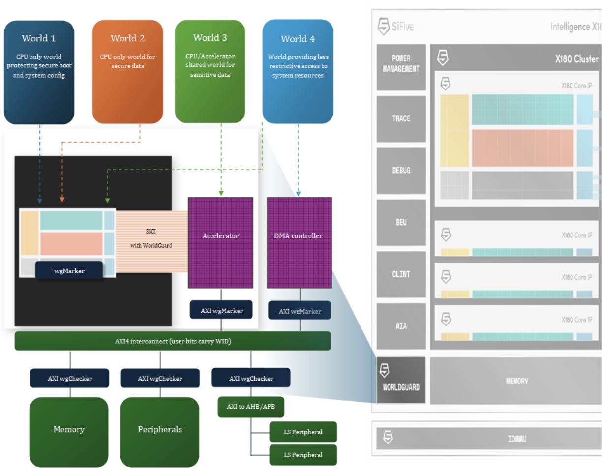 Worldguard diagram