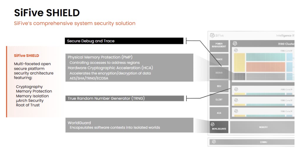 X100 Series Security