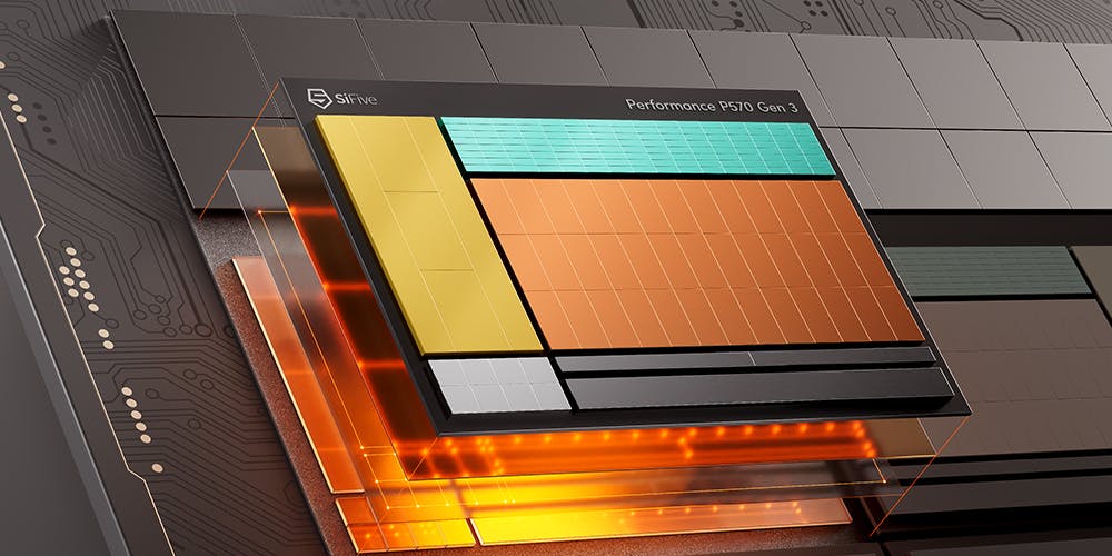 SiFive Sets New Bar for High-Performance RISC-V with Third-Generation Performance P550 and P570 IP