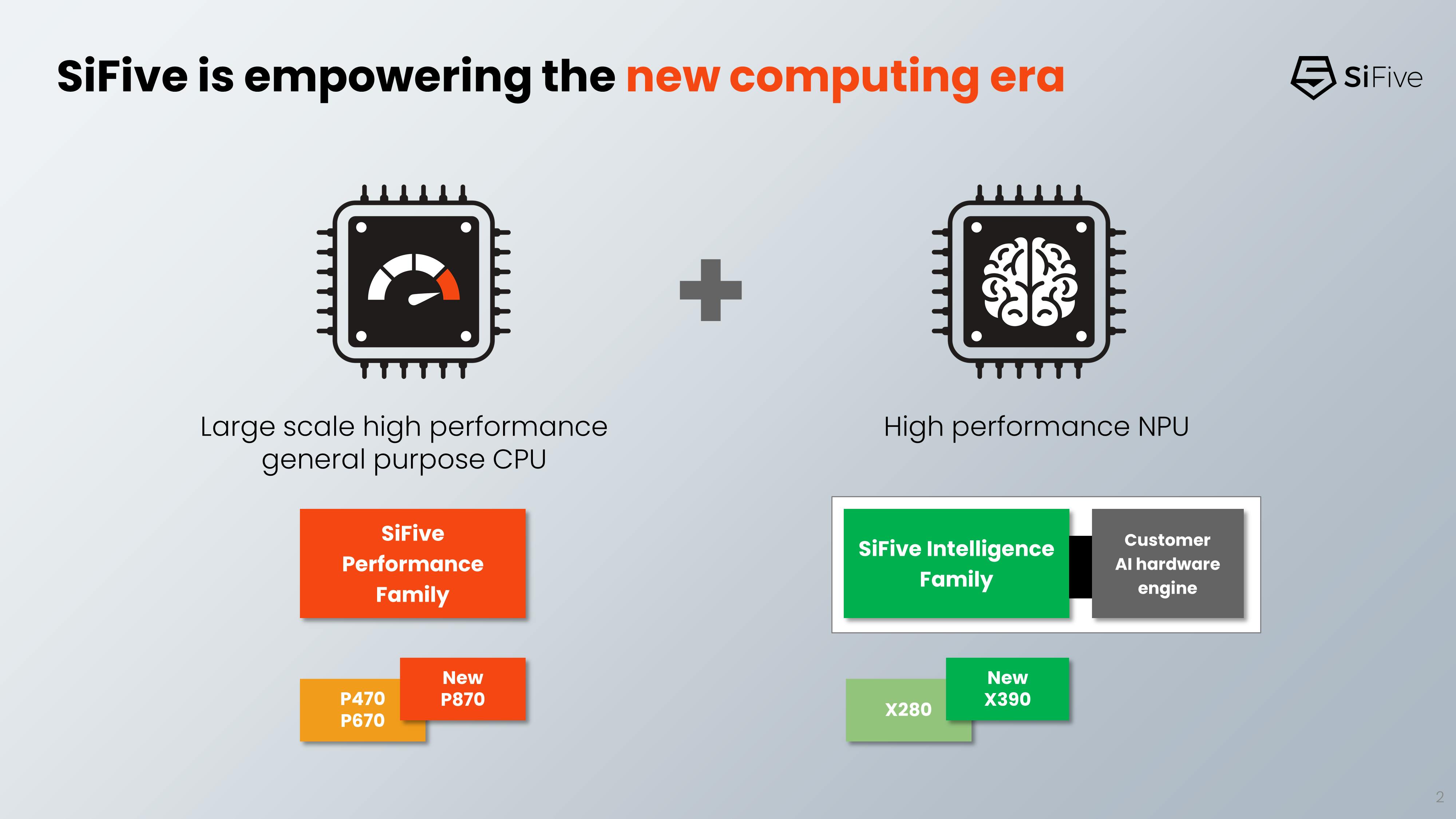Gaming Performance Unleashed with Arm's new GPUs - Announcements - Arm  Community blogs - Arm Community