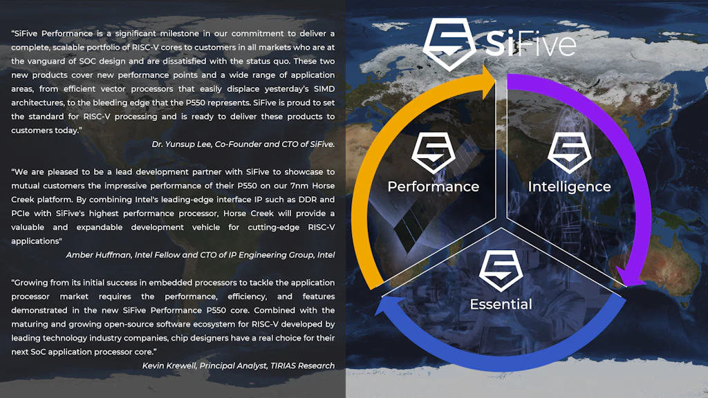 SiFive Performance P550 Core Sets New Standard as Highest Performance RISC-V Processor IP