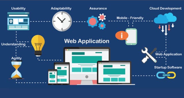 illustration of how complex web app is 